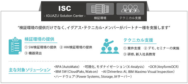 IGUAZU Solution Center(ISC) IGUAZU Solution Center(ISC)