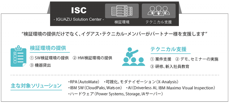 IGUAZU Solution Center(ISC) IGUAZU Solution Center(ISC)