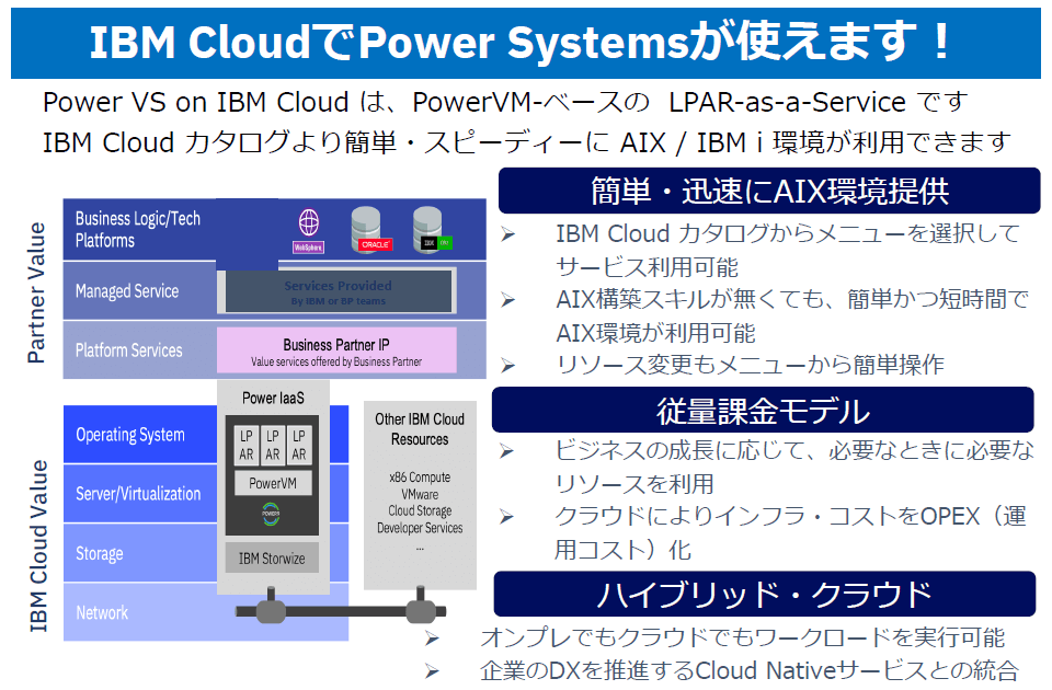 IBM CloudでPower Systemsが使えます！