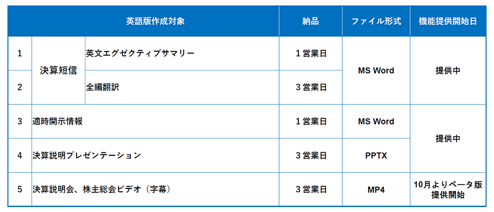 SwiftBridge AIの提供内容 SwiftBridge AIの提供内容