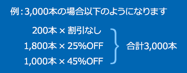計算例:3,000本の場合 計算例:3,000本の場合