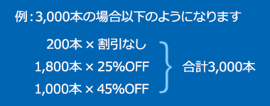 計算例：3,000本の場合