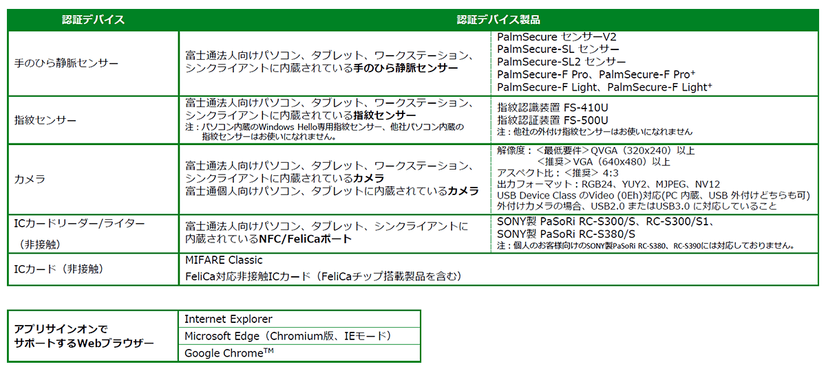 動作環境(2) 動作環境(2)