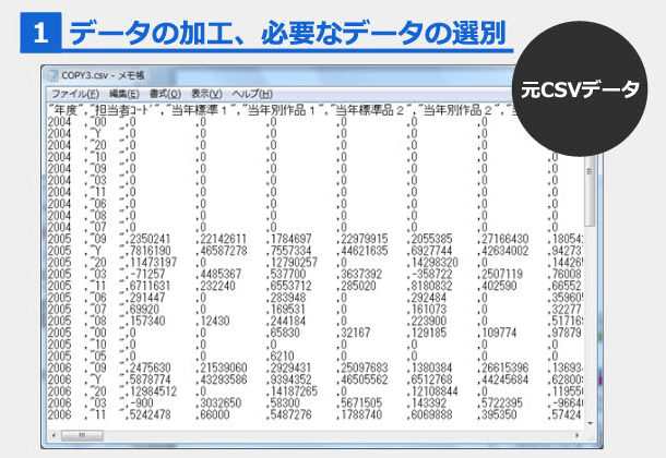 1.データの加工、必要なデータの選別