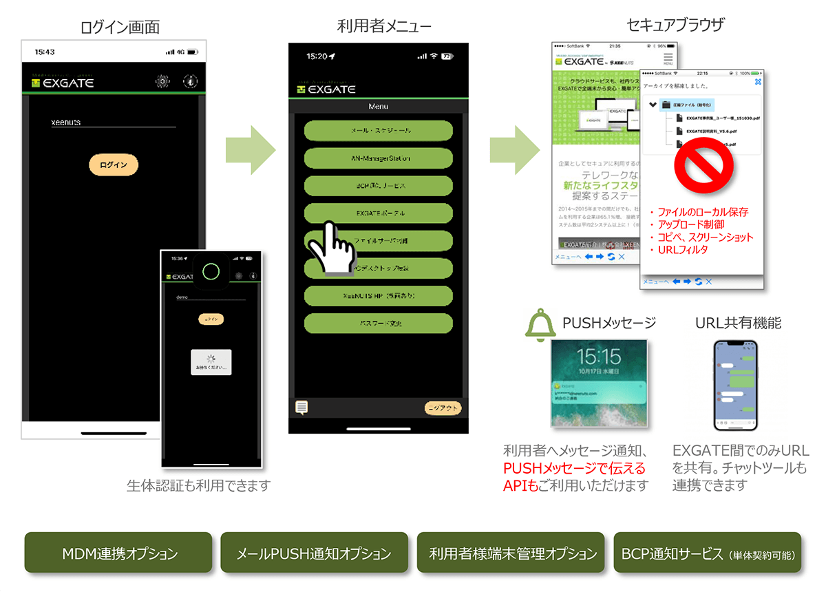 EXGATE 機能イメージ EXGATE 機能イメージ