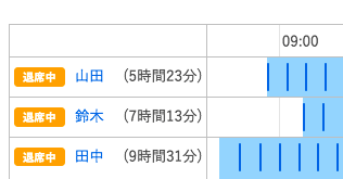 F-Chair＋ 日別、月別の作業時間集計