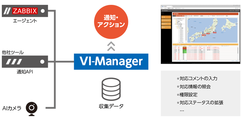 VI-Manager 特徴（1）