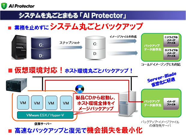 AI Protectorの特徴 AI Protectorの特徴