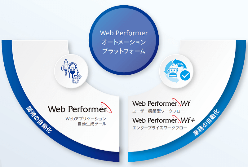 Web Performer