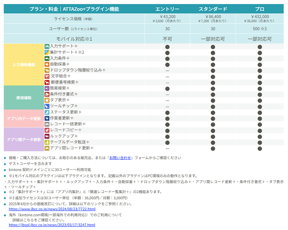 参考価格 参考価格