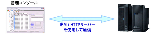 Enforciveの通信イメージ