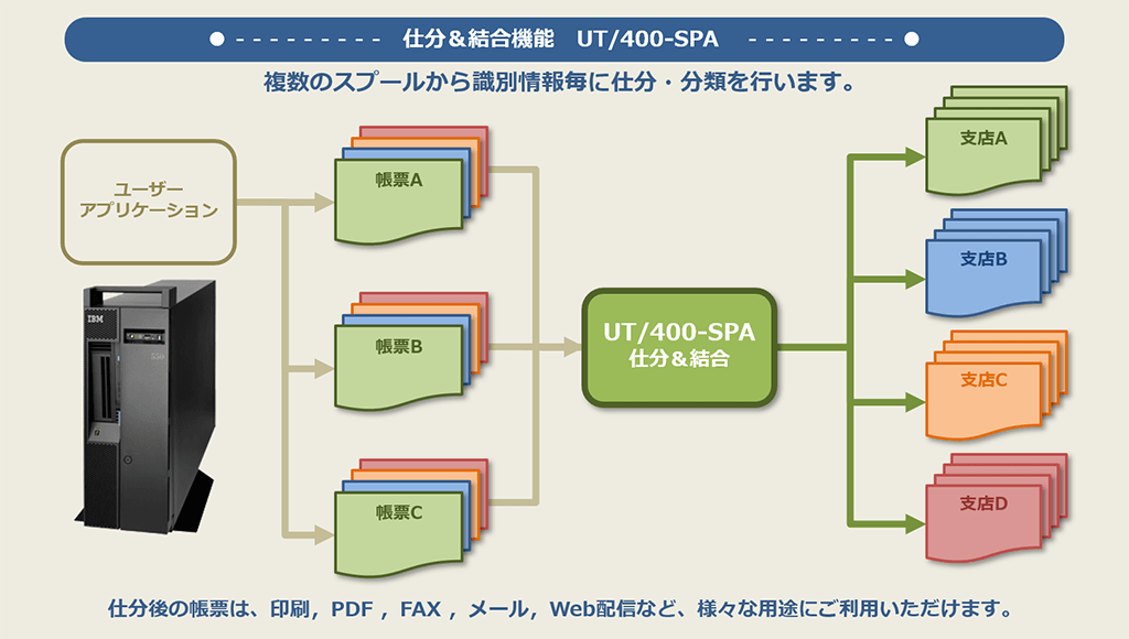 UT/400-SPA 構成イメージ