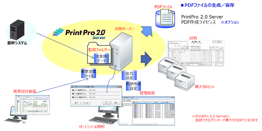 PrintPro 2.0 Server 構成イメージ