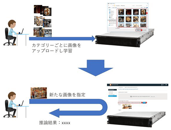 検証環境概念図