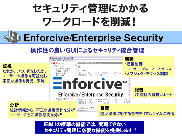 Enforciveの機能