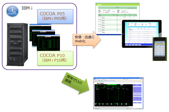 COCOA 特徴 COCOA 特徴