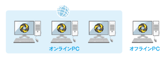 オフラインPC対応