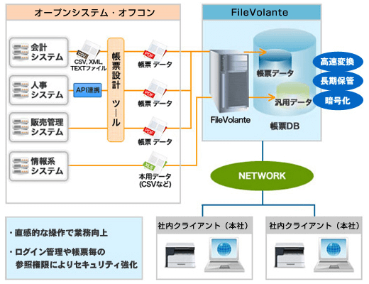 FileVolante 構成イメージ