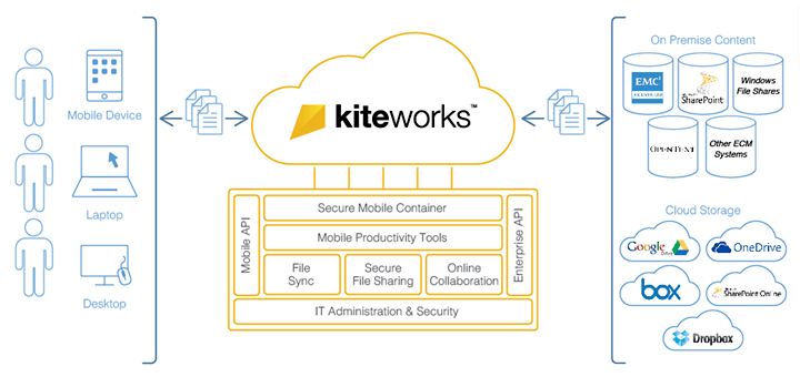 Kiteworks