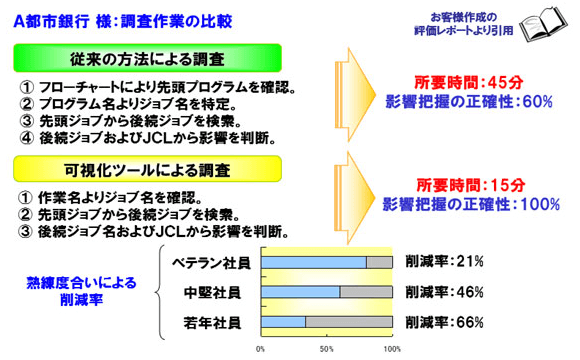 事例1