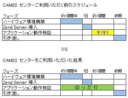 検証概要