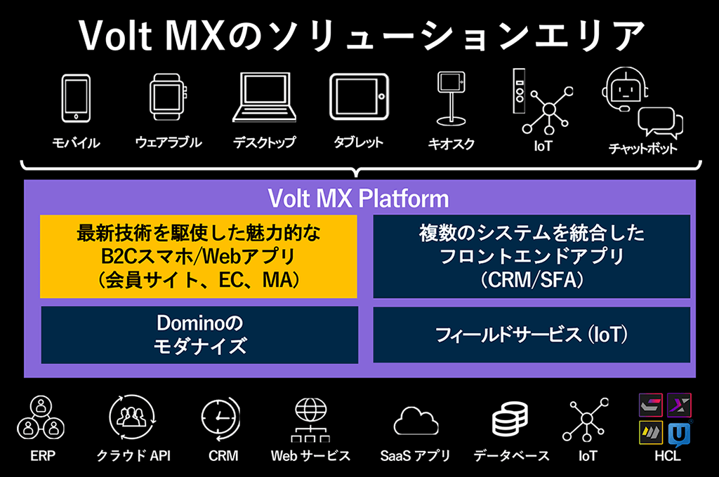 Volt MXのソリューションエリア