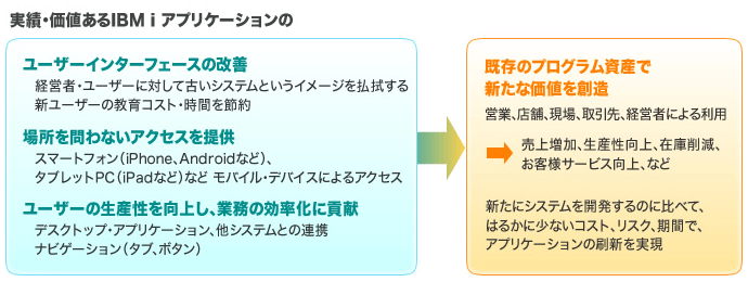 looksoftware 導入メリット