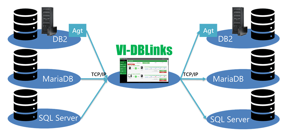 VI-DBLinks 構成イメージ