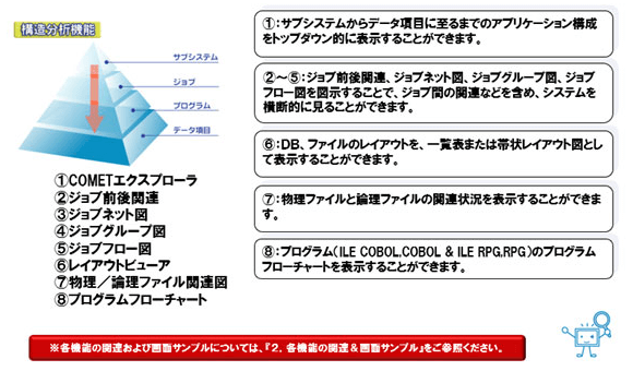 構造分析機能