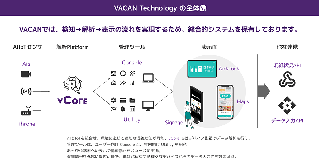 VACAN 構成イメージ