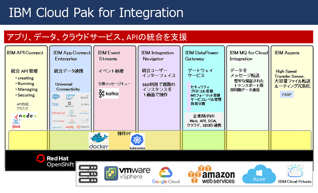 IBM Cloud Paks｜IGUAZU Solutions Portal