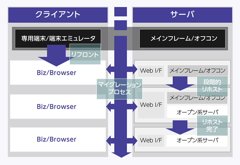 Biz/Browser 構成イメージ（2）