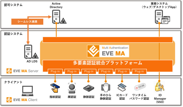 EVE MA 構成イメージ