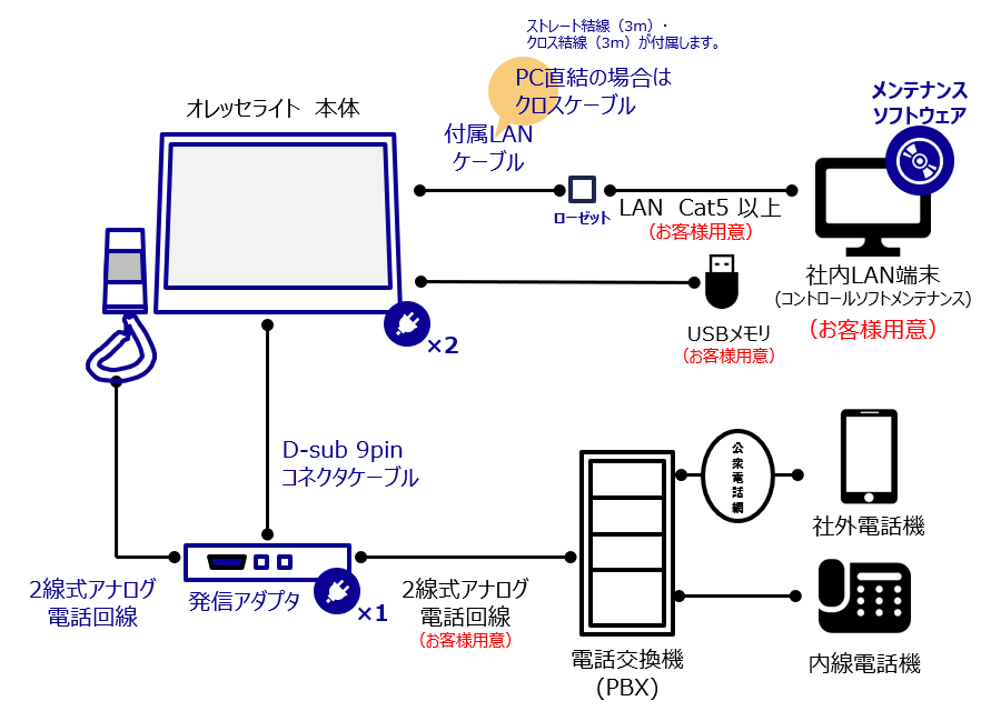 オレッセライト Type-E 構成イメージ
