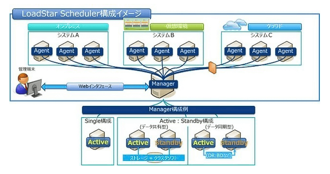 LoadStar Scheduler 構成イメージ