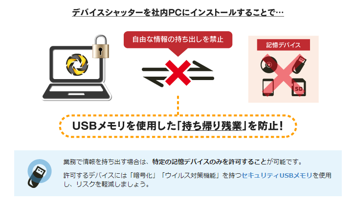 デバイスシャッター 構成イメージ