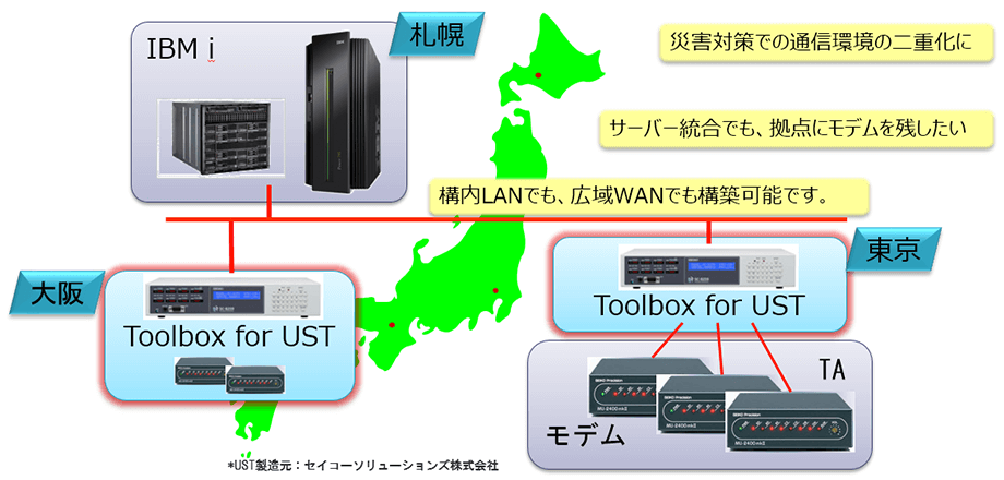 Toolbox for UST 構成イメージ