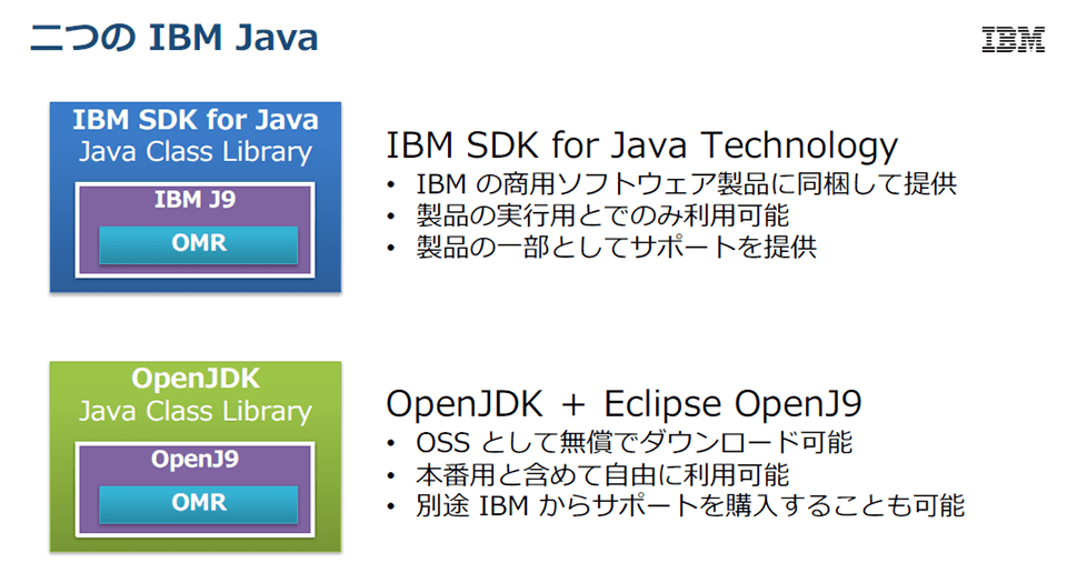 二つのIBM Java