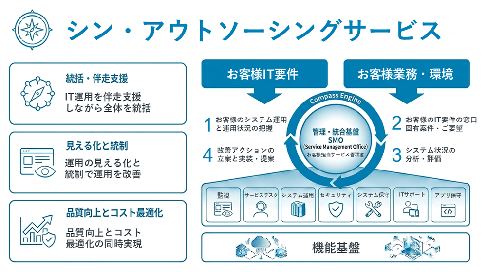 シン・アウトソーシングサービス シン・アウトソーシングサービス