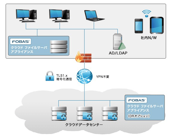 検証概要