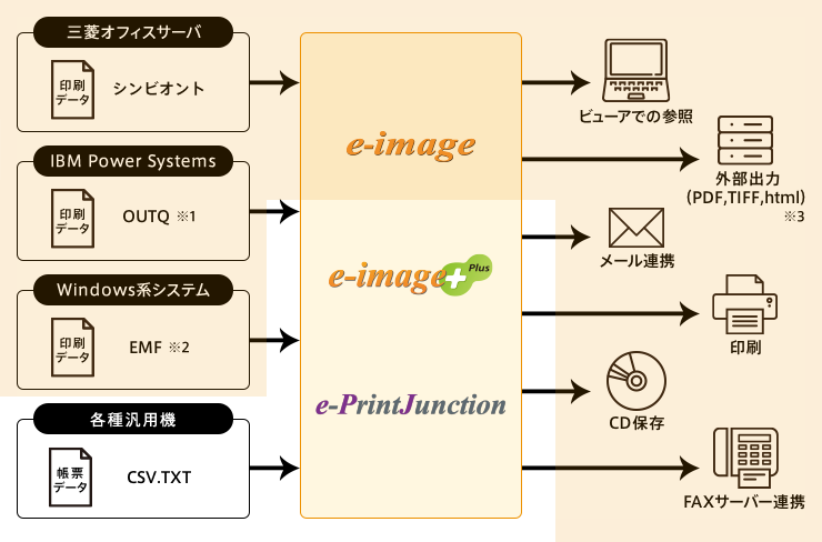  e-image 構成イメージ