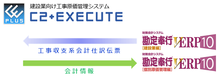 会計システム完全連携 会計システム完全連携