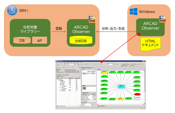 ARCAD Observerの概要