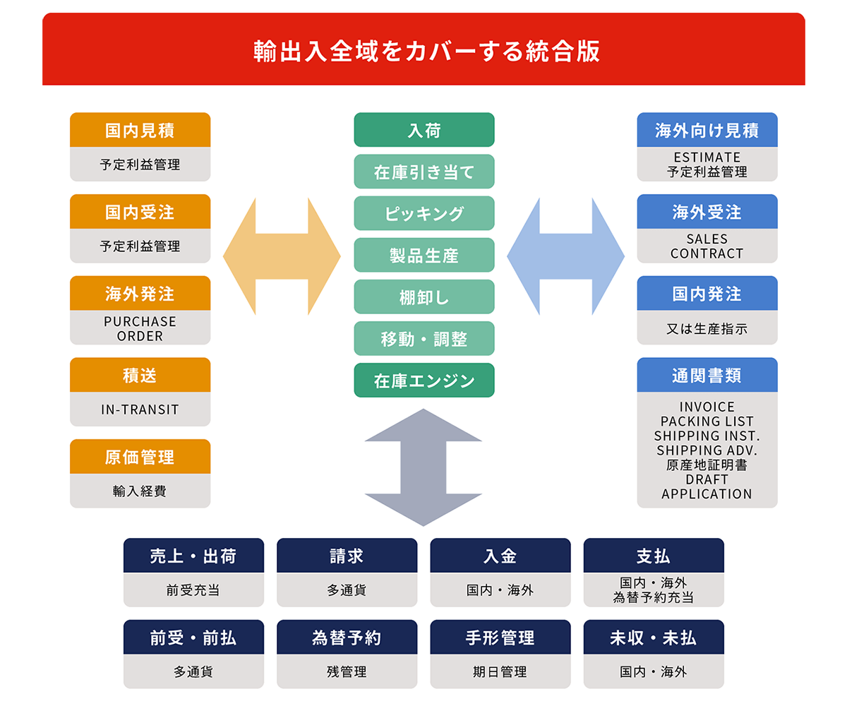TRADING システム構成図 TRADING システム構成図