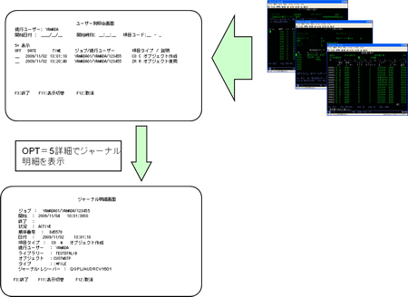 Toolbox 監査ジャーナル　表示機能