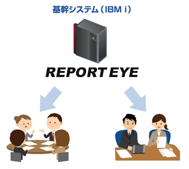 REPORT EYEの機能1