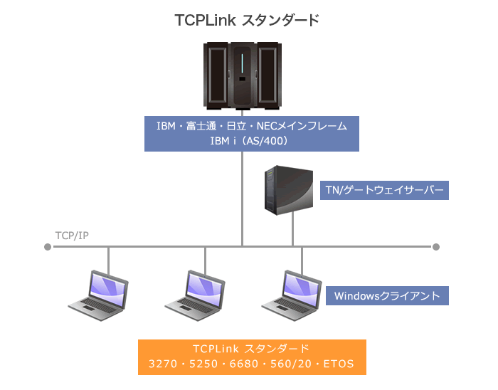 TCPLink スタンダード 構成イメージ