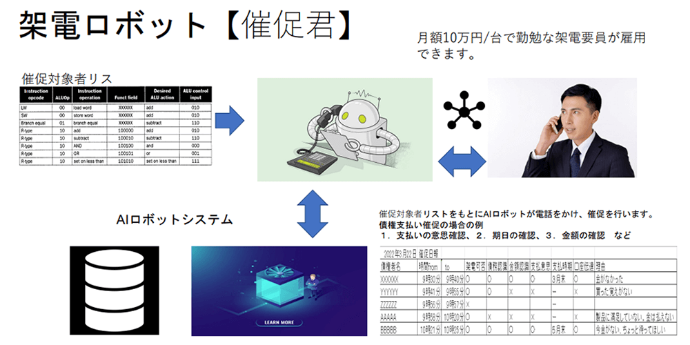 AIロボット催促君 構成イメージ AIロボット催促君 構成イメージ