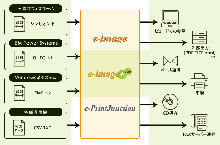 e-image+Plus 構成イメージ