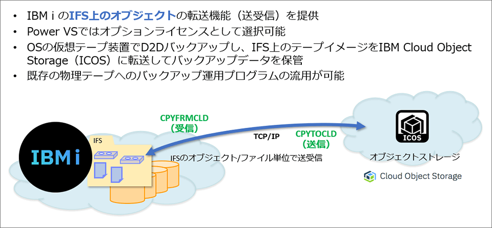 IBM Cloud Storage Solution for i（CS4i）概要
